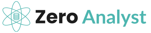 Zero Analyst